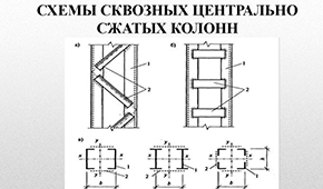 Виды колонн 3