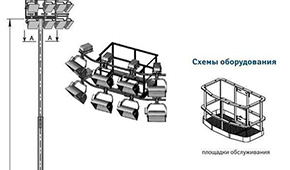 Мачты освещения 8